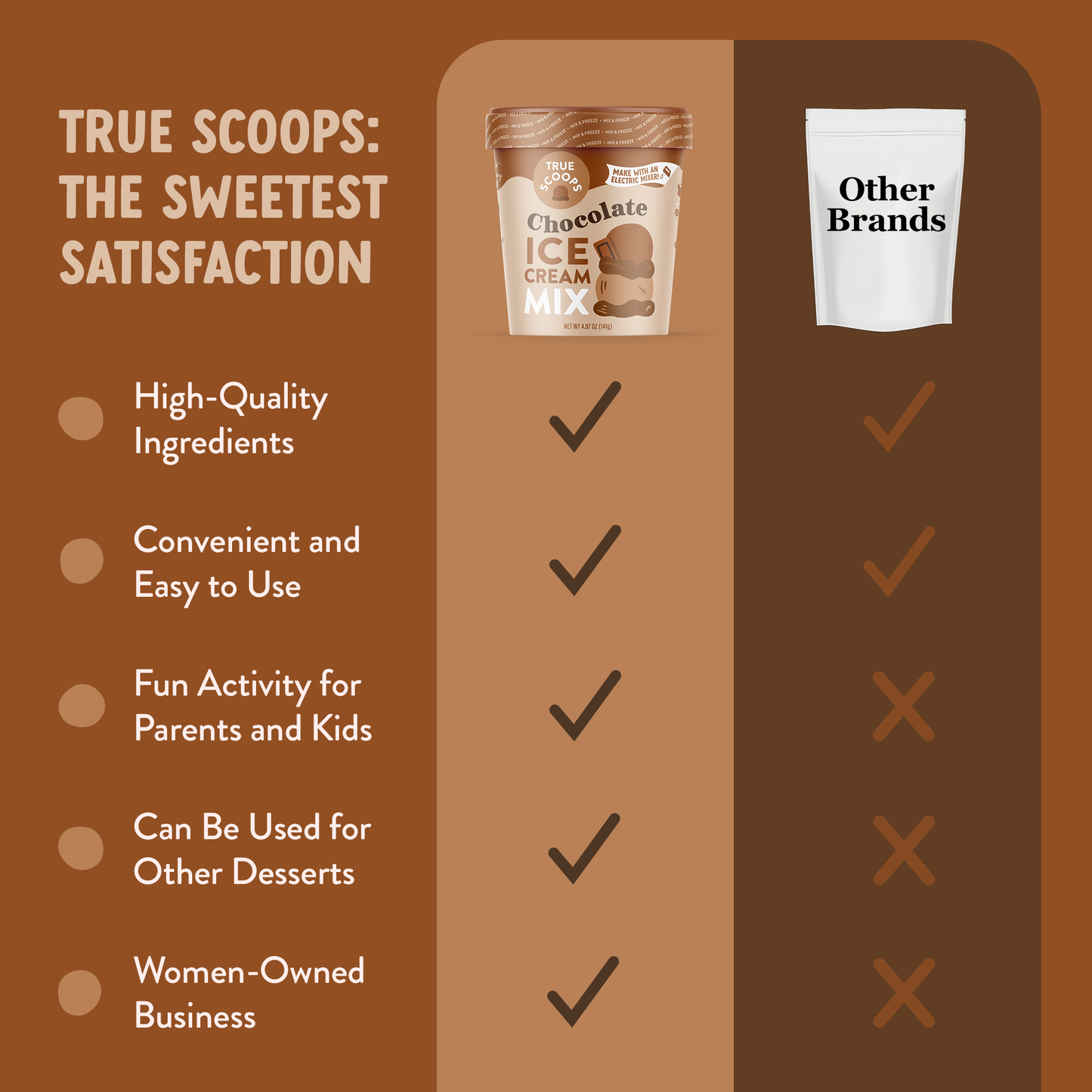 True Scoops - True Scoops Chocolate Ice Cream Mix (Min 6 units)