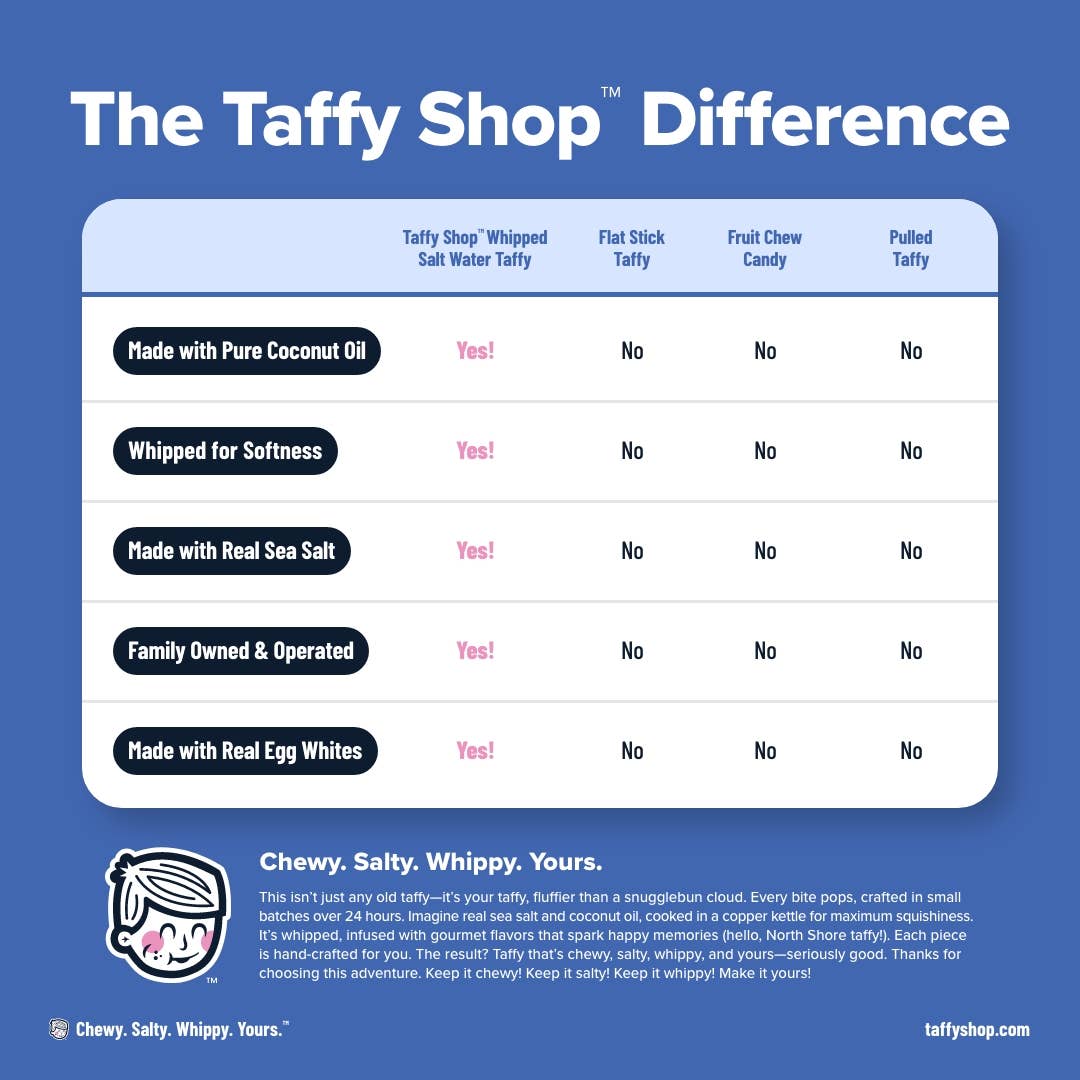 Taffy Shop - Expresso Yourselfo™ Taffy (Espresso+Cream+Vanilla+Caramel): Personal (7oz)